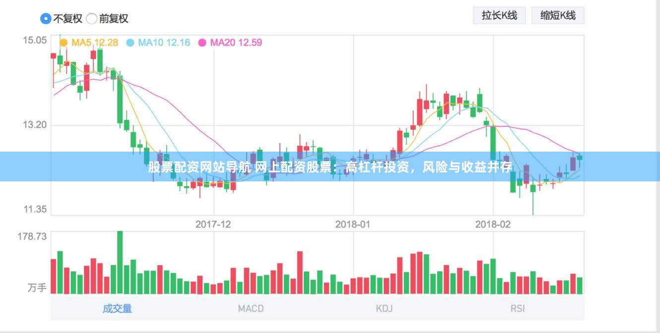 股票配资网站导航 网上配资股票：高杠杆投资，风险与收益并存