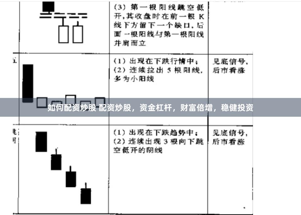 如何配资炒股 配资炒股，资金杠杆，财富倍增，稳健投资