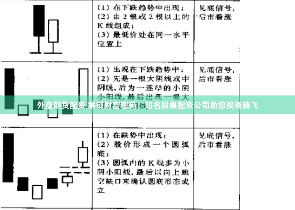外盘期货配资 解锁财富密码：知名股票配资公司助您投资腾飞