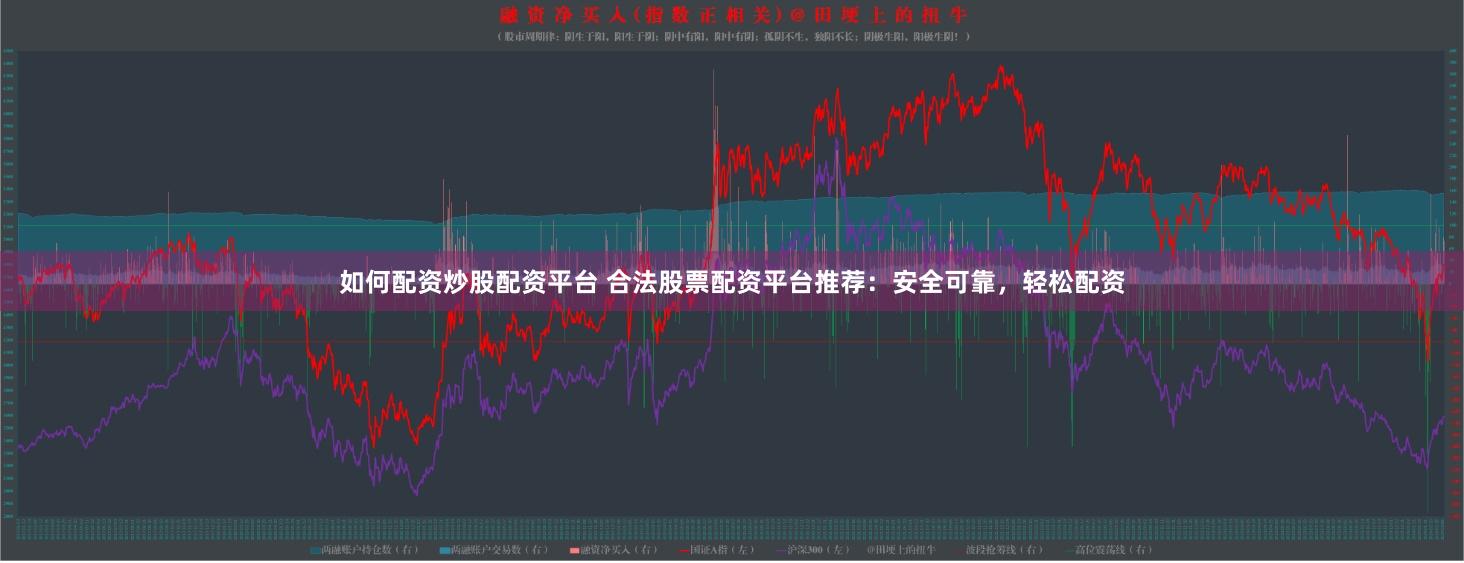 如何配资炒股配资平台 合法股票配资平台推荐:安全可靠,轻松配资