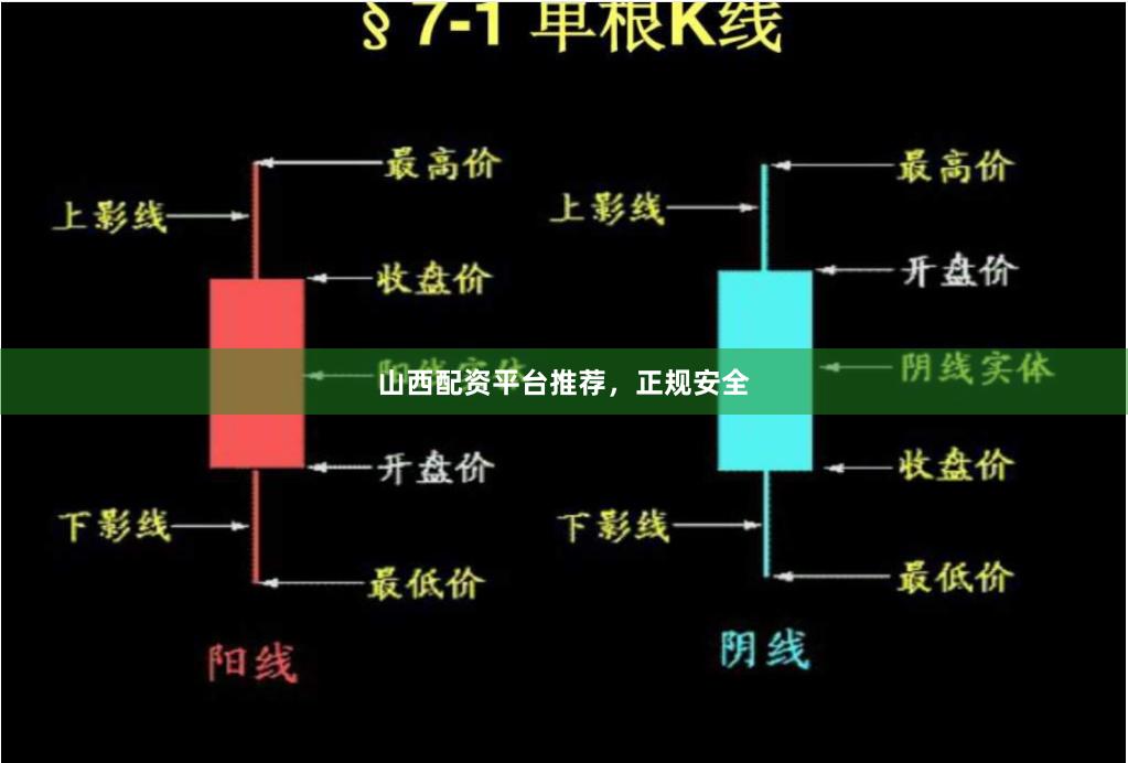 山西配资平台推荐，正规安全