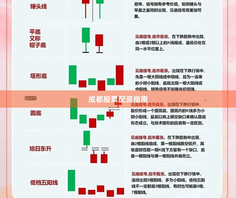 成都股票配资指南