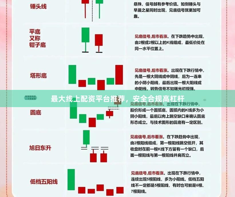 最大线上配资平台推荐，安全合规高杠杆