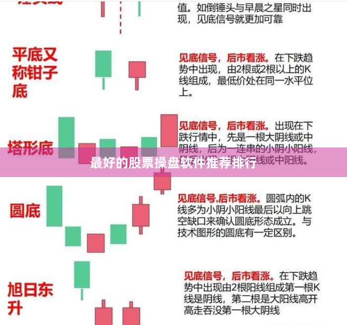 最好的股票操盘软件推荐排行