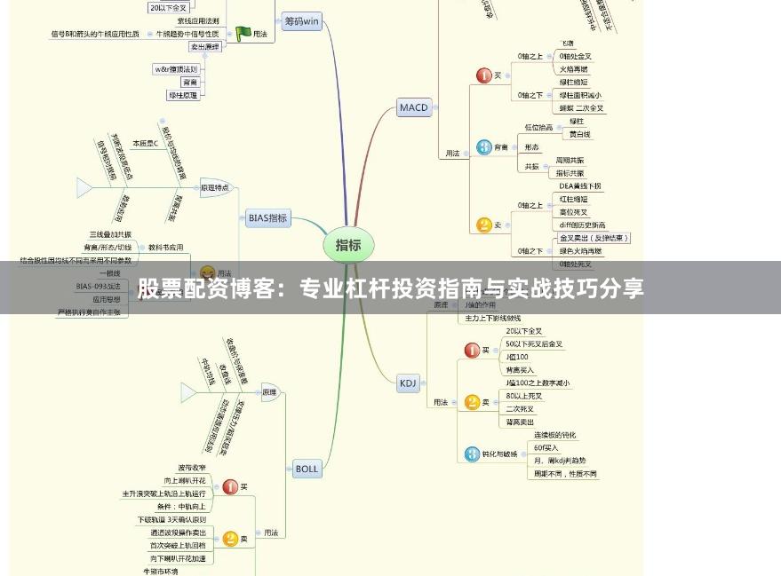 股票配资博客：专业杠杆投资指南与实战技巧分享