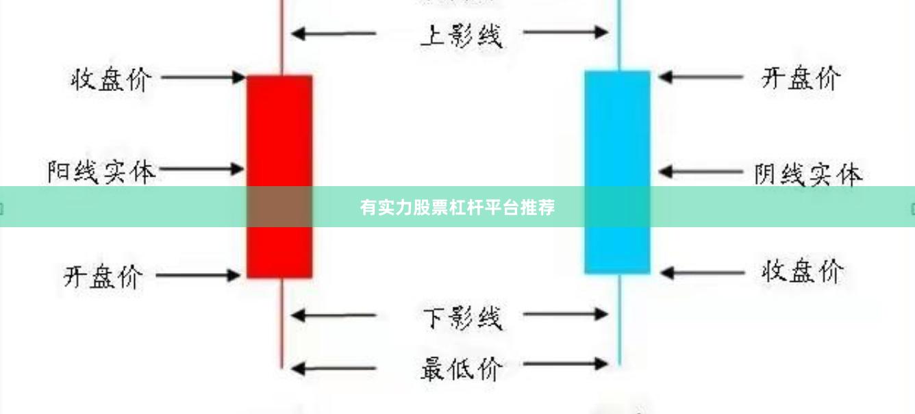 有实力股票杠杆平台推荐